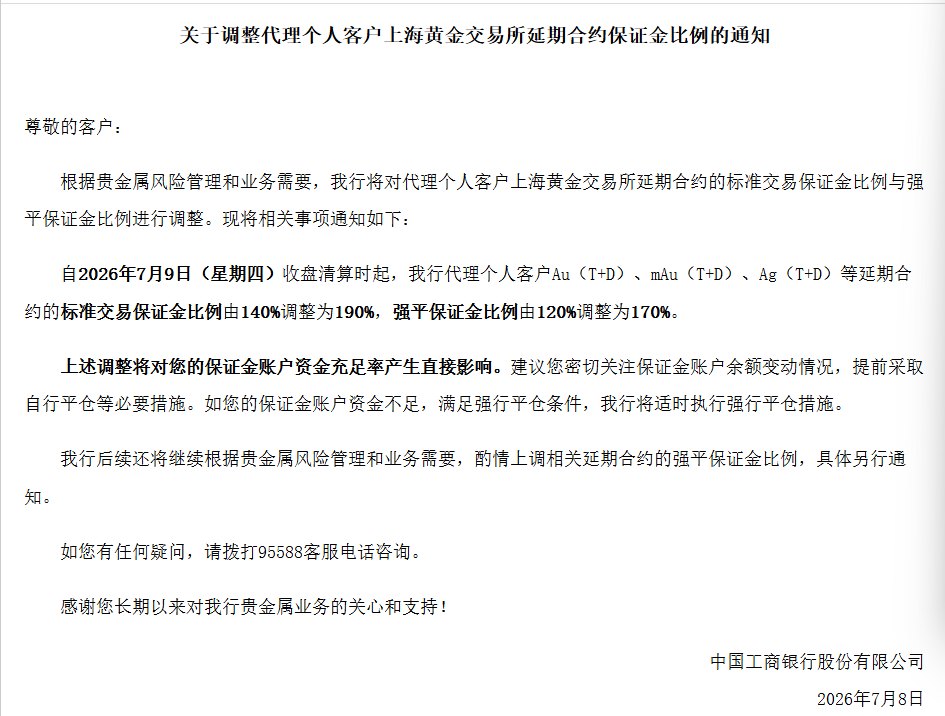事关黄金!银行保证金最高比例升至190%,接力去杠杆