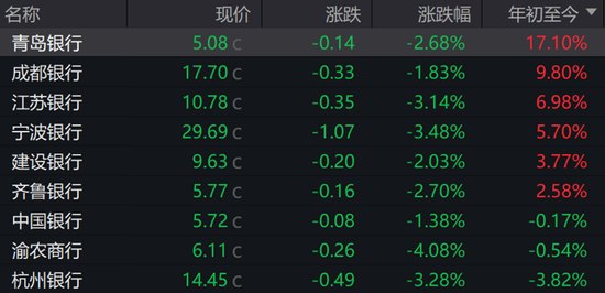 上半年6只银行股创历史新高 7月千亿“现金红包”在路上
